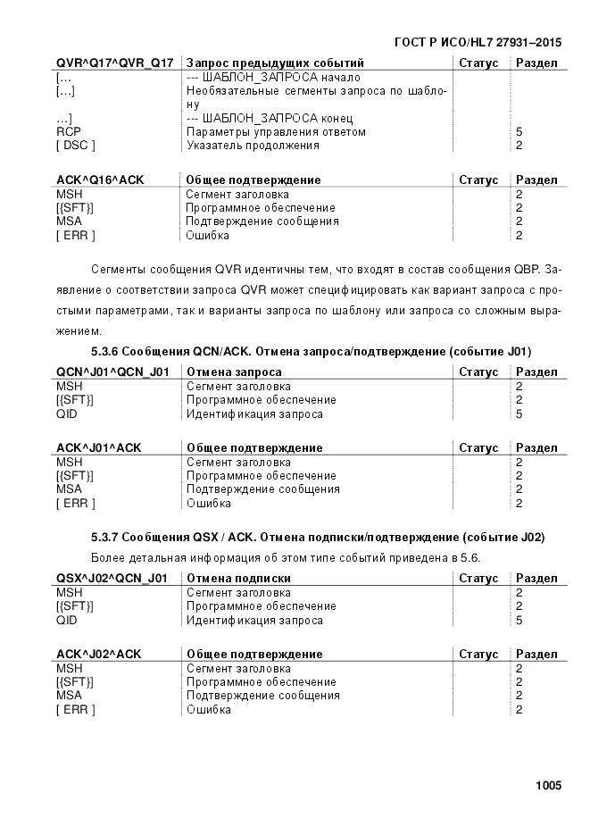 ГОСТ Р ИСО/HL 7 27931-2015, страница 1012